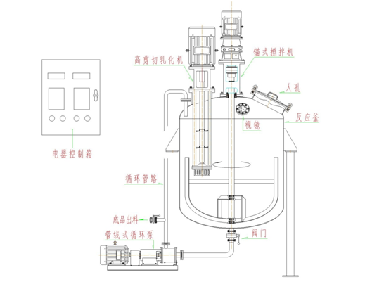 農(nóng)藥水乳成套設(shè)備